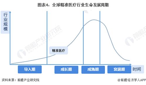 癌癥精準治療新突破 NanoTAC技術與突變p53的靶向降解